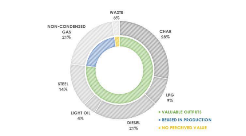 Analysis of the Eneform process